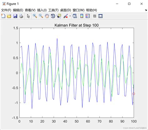 My memory is that an x axes can end up positioned up to 2. . Matlab videowriter